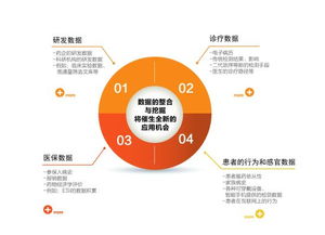 斐訊云 以領先技術賦能生物技術開發服務，驅動行業創新與突破