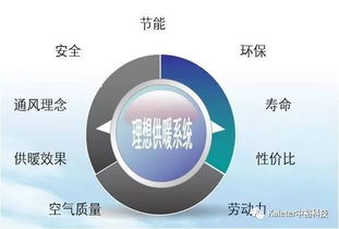 中裕科技 專注畜牧高端供暖設備，技術咨詢助力產(chǎn)業(yè)發(fā)展
