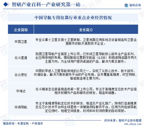 導航專用儀器行業(yè)市場前景分析 現(xiàn)狀、政策、環(huán)境與未來趨勢